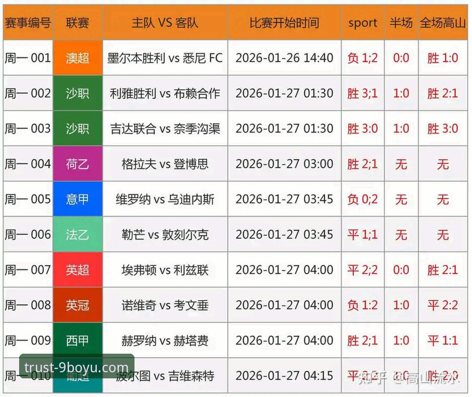 世预赛惊天冷门！看完意大利出局，资深玩家教你如何在9博娱乐平台看懂足球赛事